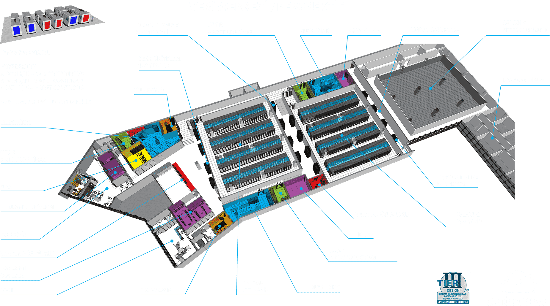 Sunucu Barındırma 3D Plan